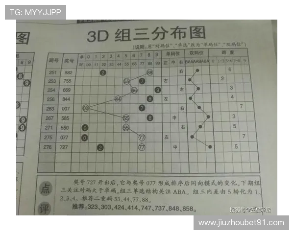 福彩621开奖前后号码走势分析与中奖故事